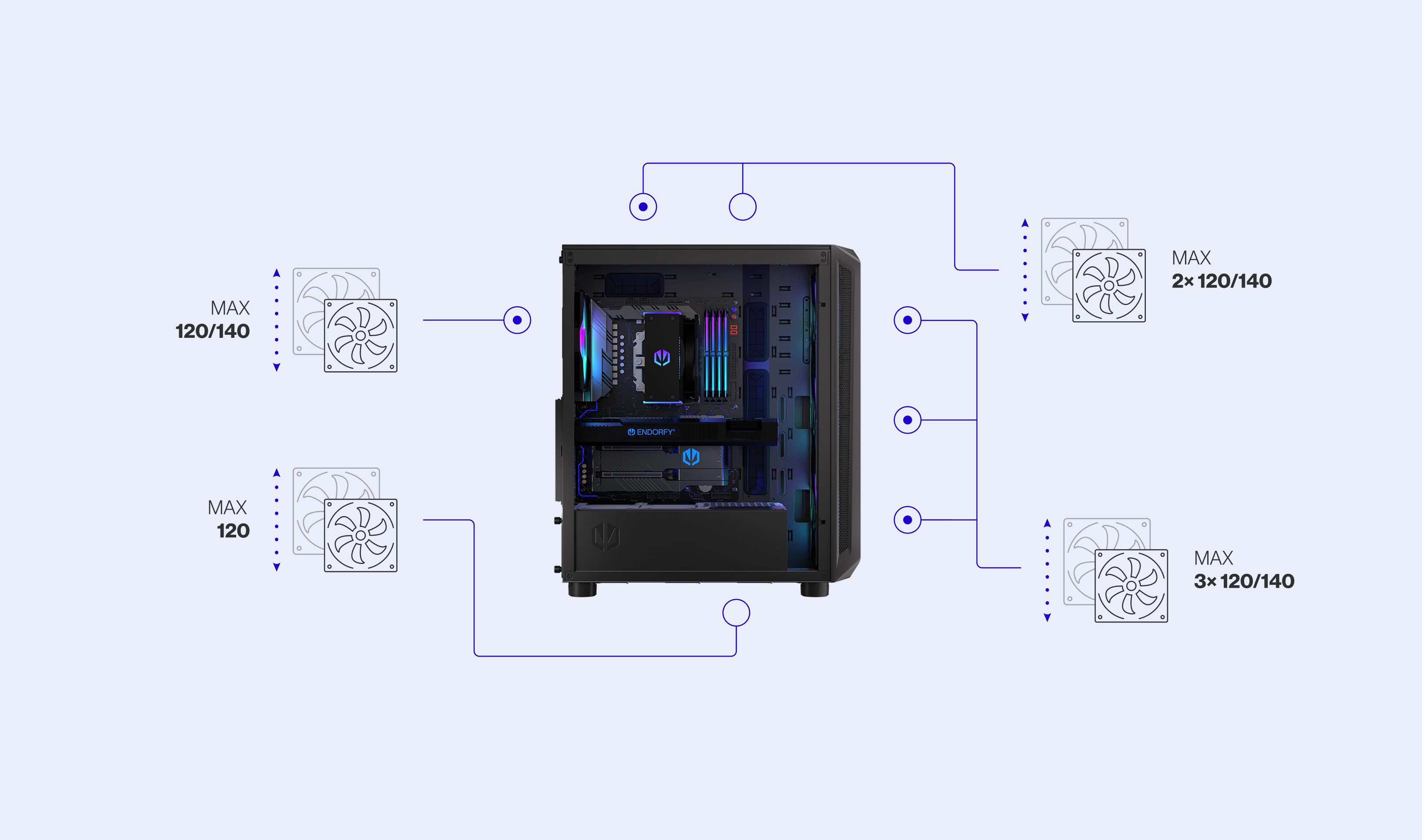 ENDORFY Arx 500 ARGB EY2A011 PC Case Left View Removed Panel Components Inside Icons Config Fans Compatibility