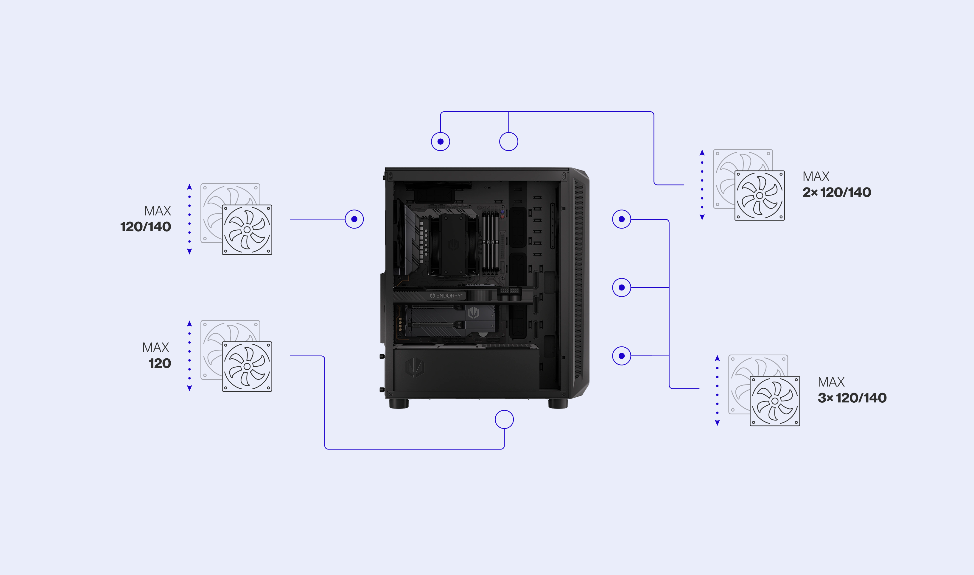 ENDORFY Arx-500 Air EY2A010 PC Case Left View Removed Panel Components Inside Icons Config Fans Compatibility