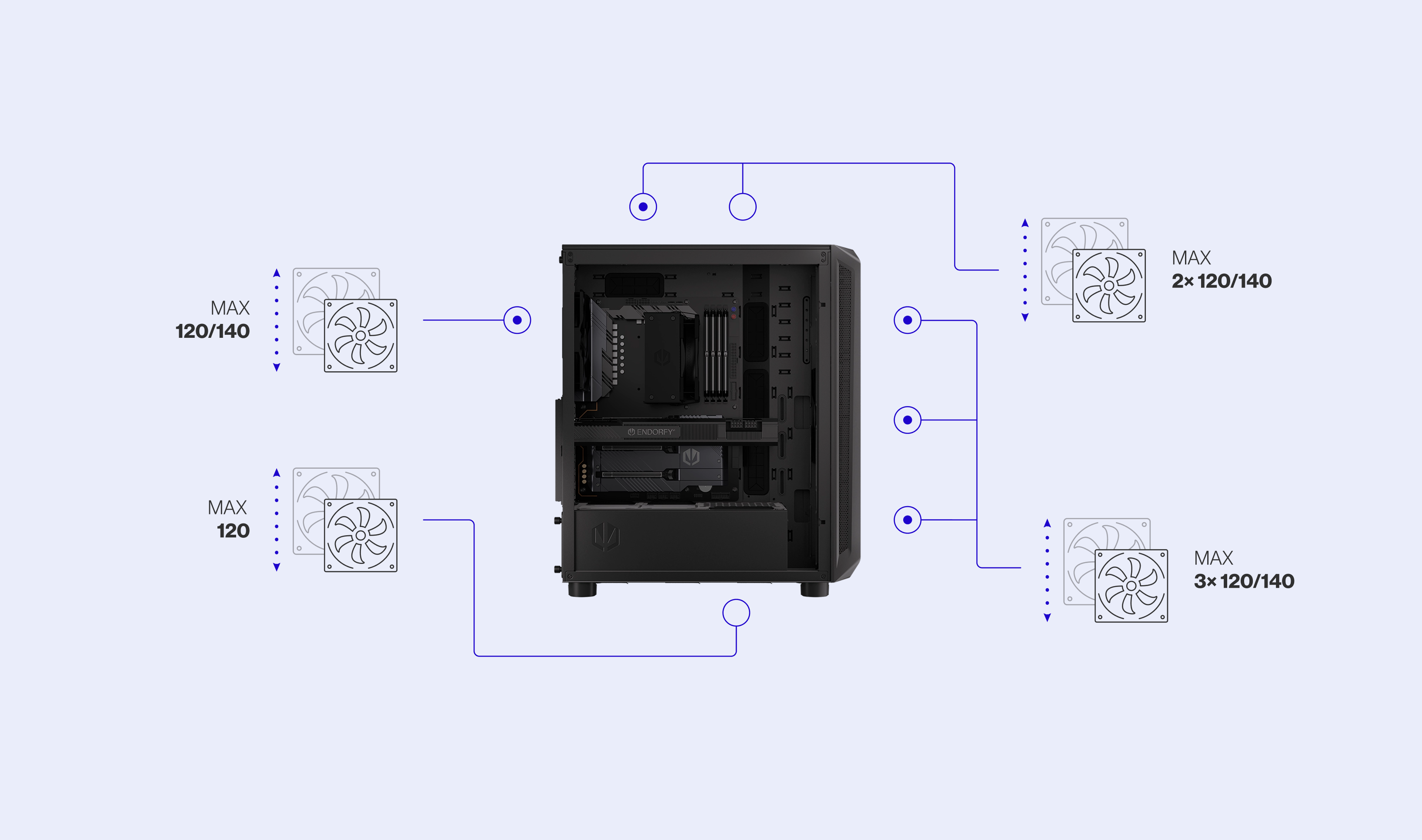 ENDORFY Arx 500 Core EY2A016 PC Case Left View Removed Panel Compatibility Icons Max Dimensions Config Fans