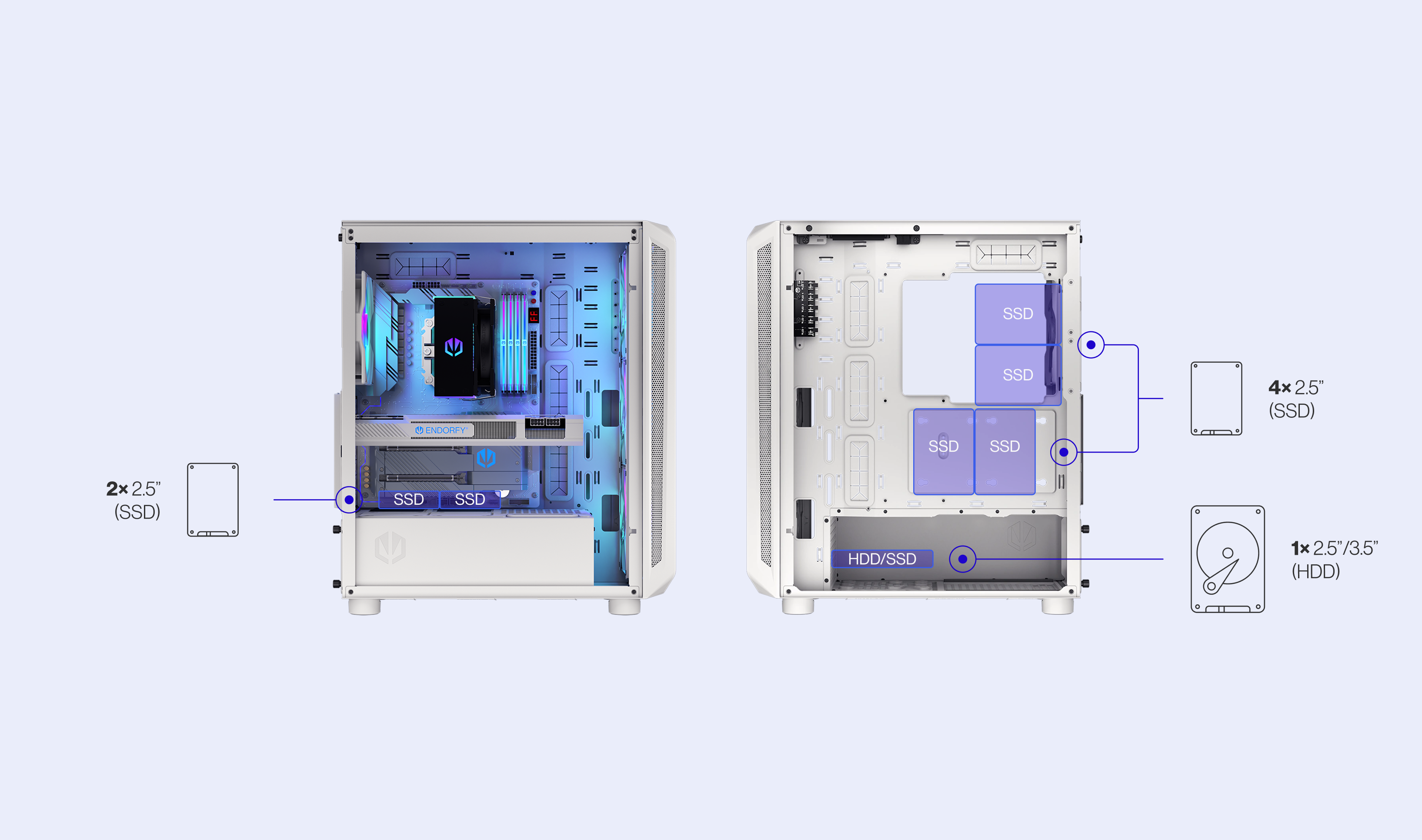 ENDORFY Arx 500 White ARGB EY2A018 PC Case Side View Removed Panel Compatibility Icons Max Dimensions Config Drives
