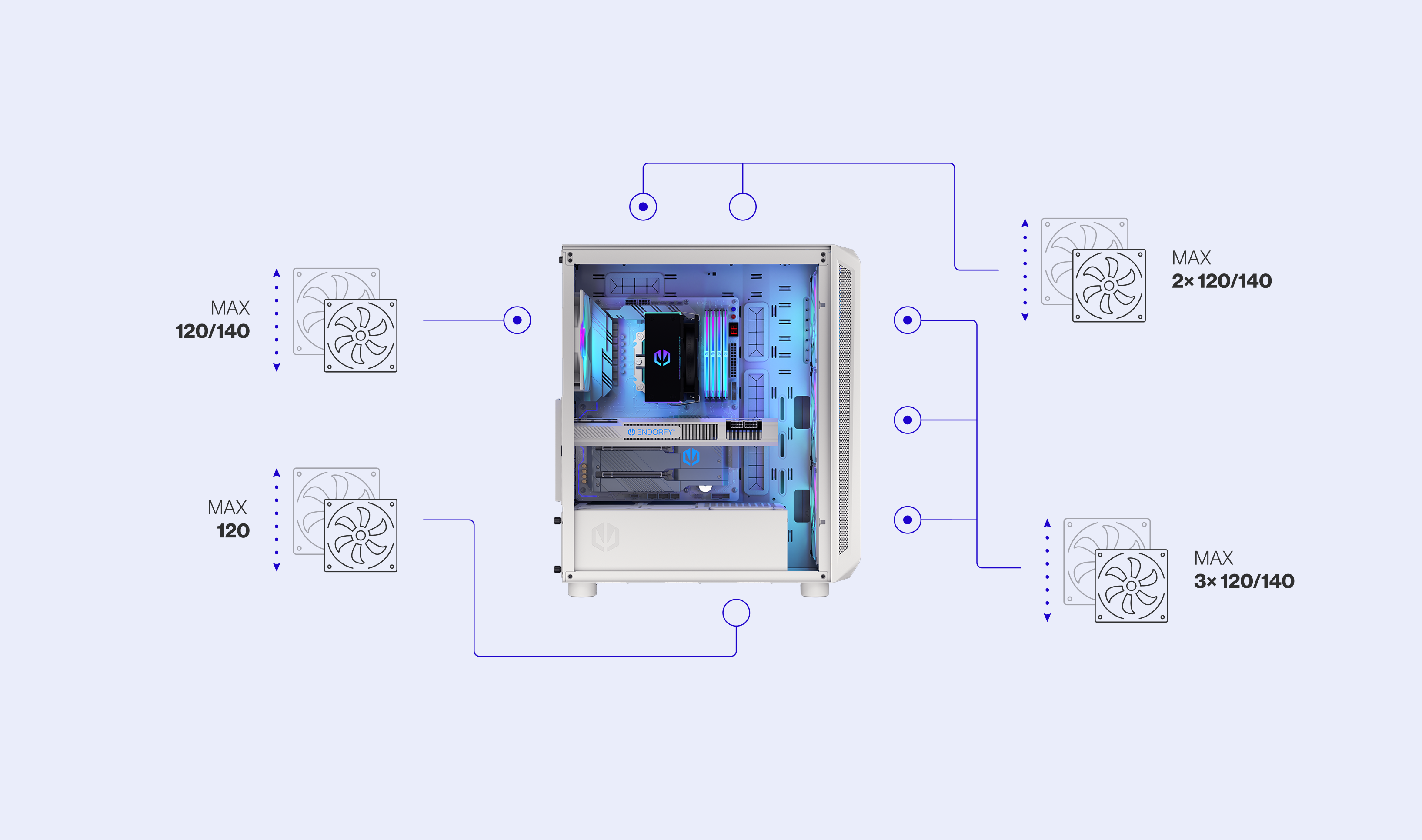 ENDORFY Arx 500 White ARGB EY2A018 PC Case Side View Removed Panel Compatibility Icons Max Dimensions Config Fans