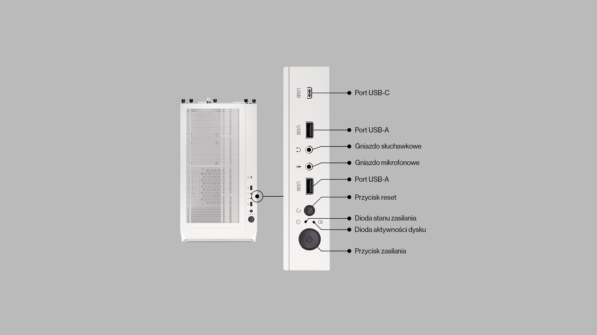 Panel I/O obudowy Arx 500 White ARGB z portem USB-C 3.2 Gen 2 oraz portami USB-A i gniazdami audio