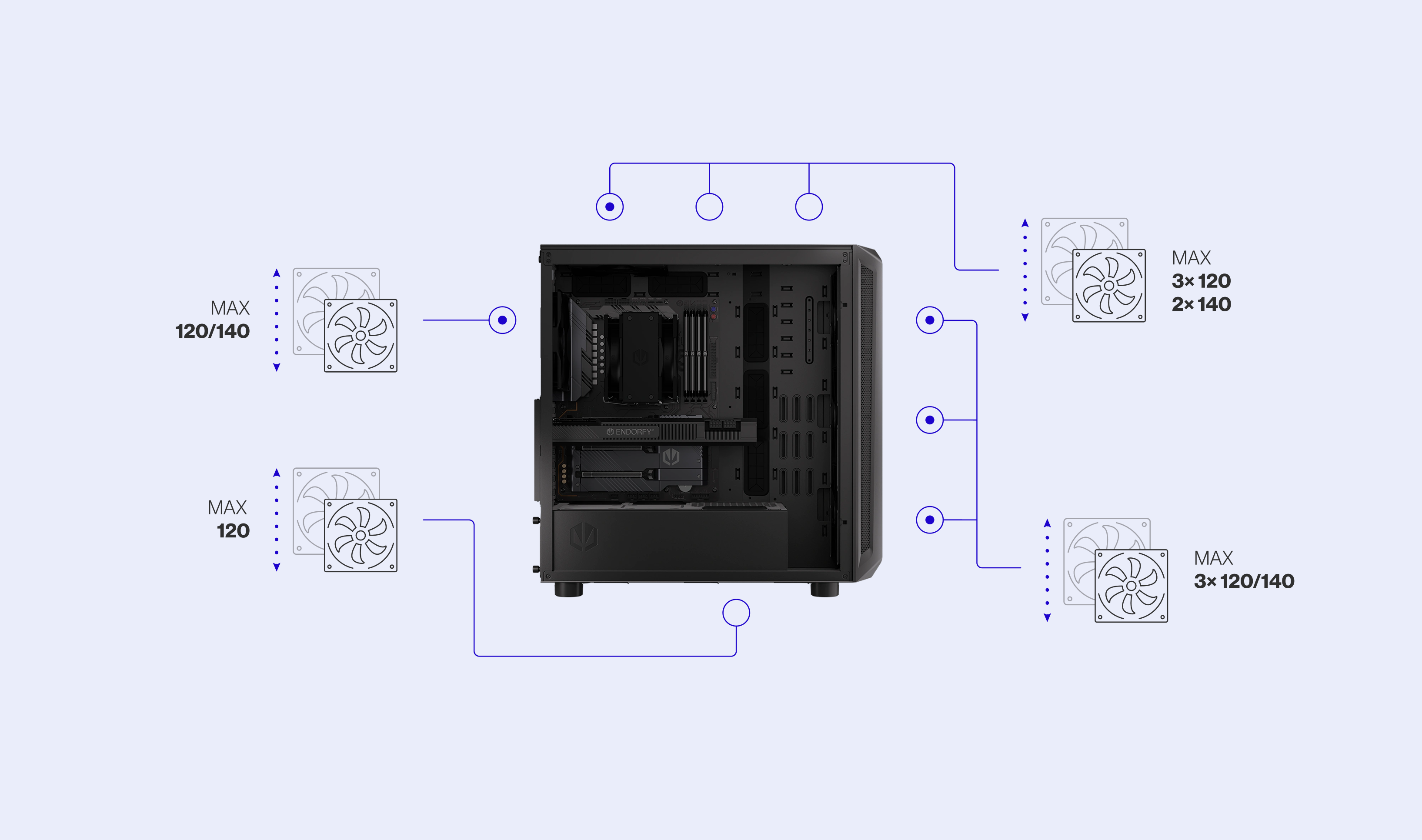 ENDORFY Arx 700 Air EY2A012 PC Case Left View Removed Panel Components Inside Icons Config Fans Compatibility