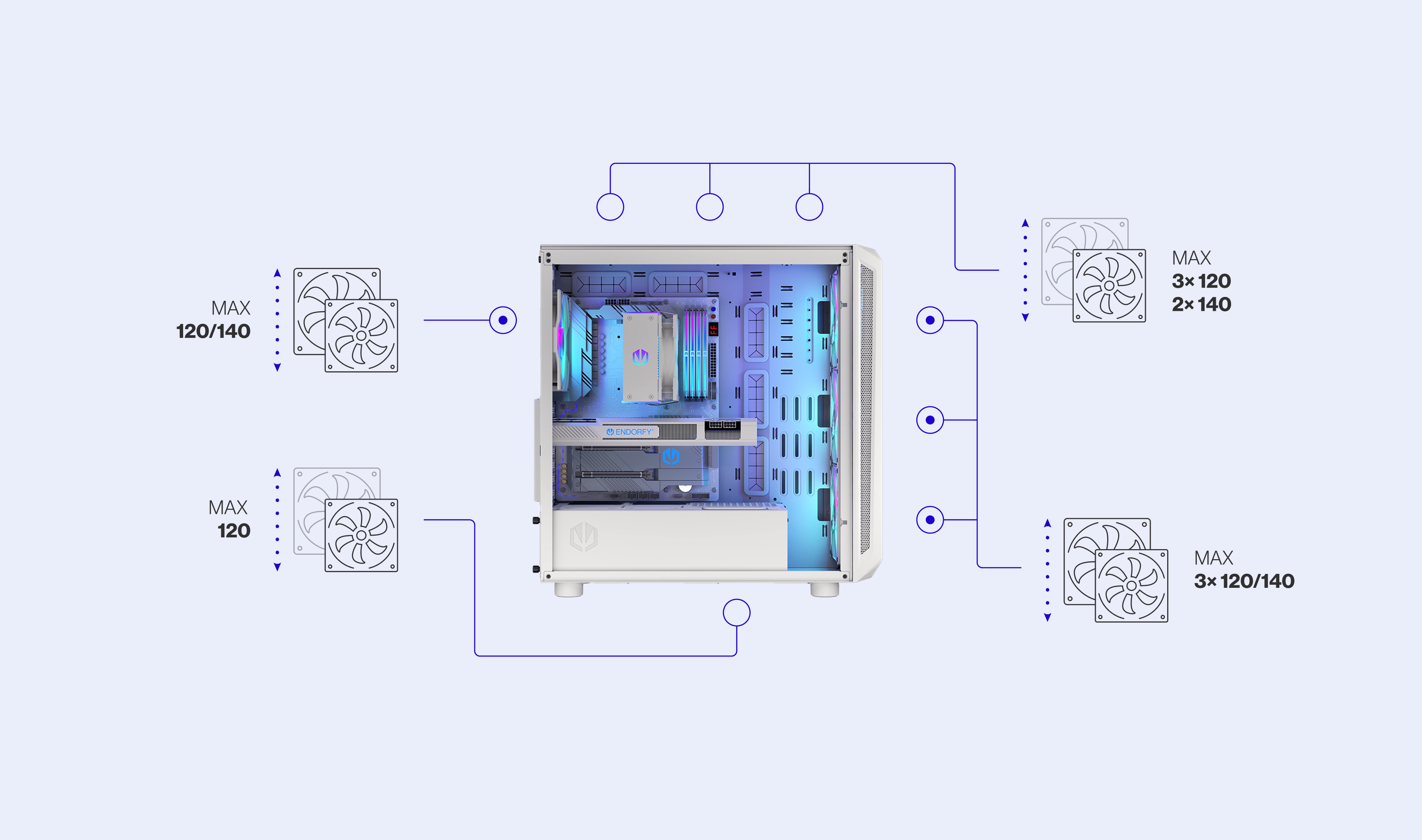 ENDORFY Arx 700 White ARGB EY2A017 PC Case Left View Removed Panel Compatibility Icons Max Dimensions Config Fans