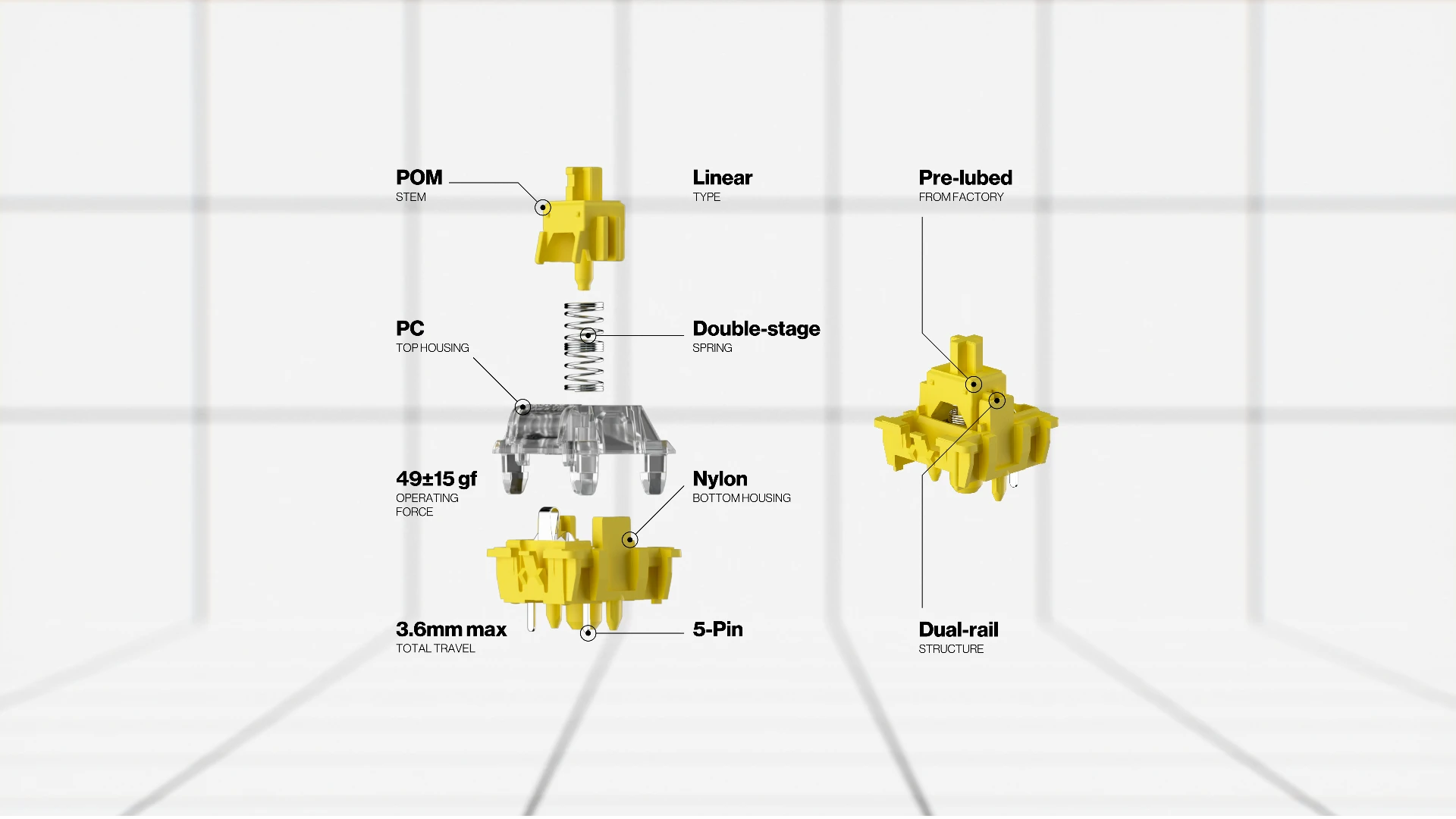 Przekrój switcha ENDORFY Yellow by Gateron 