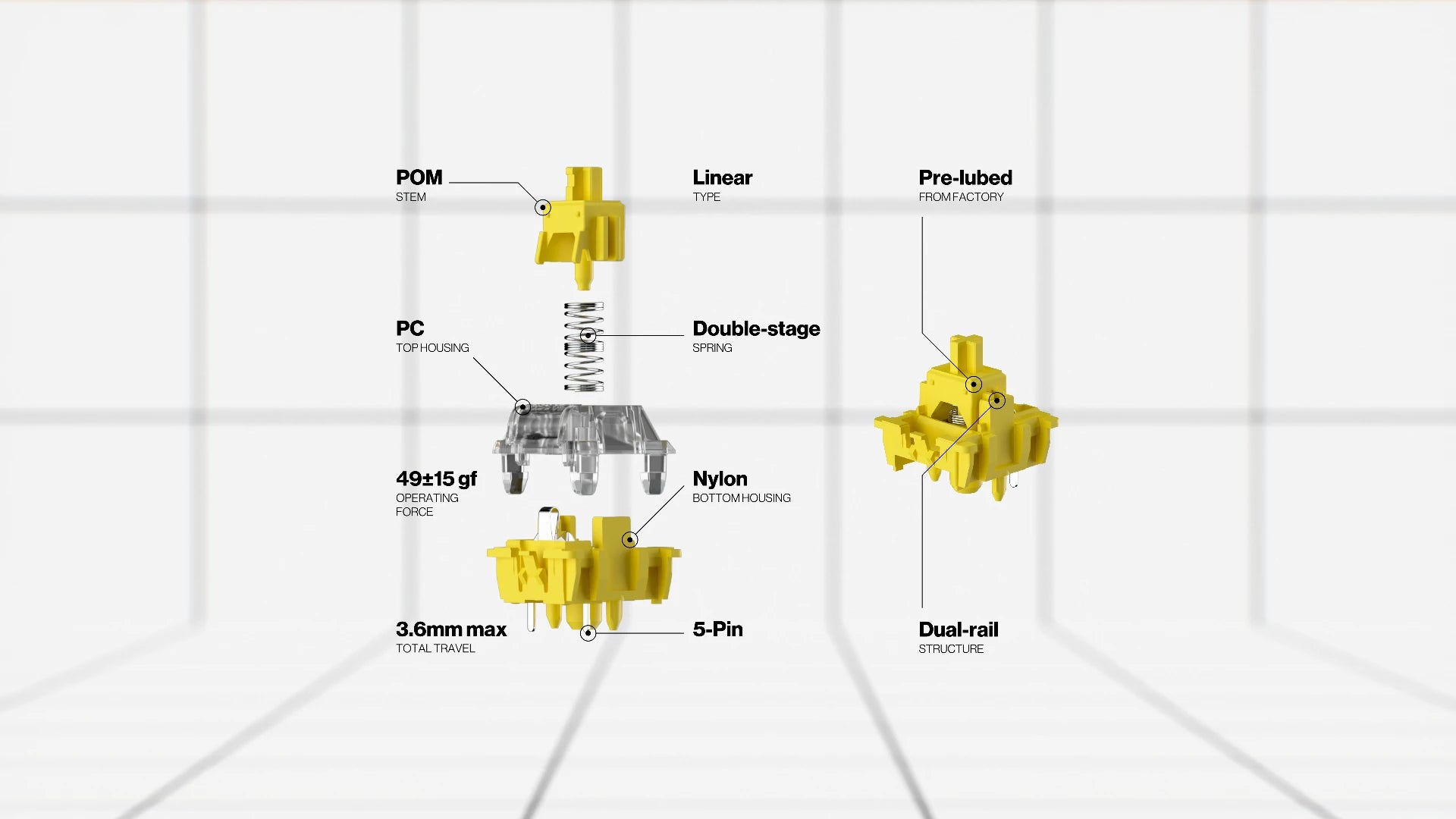Przekrój switcha ENDORFY Yellow by Gateron z oznaczeniem jego poszczególnych elementów 