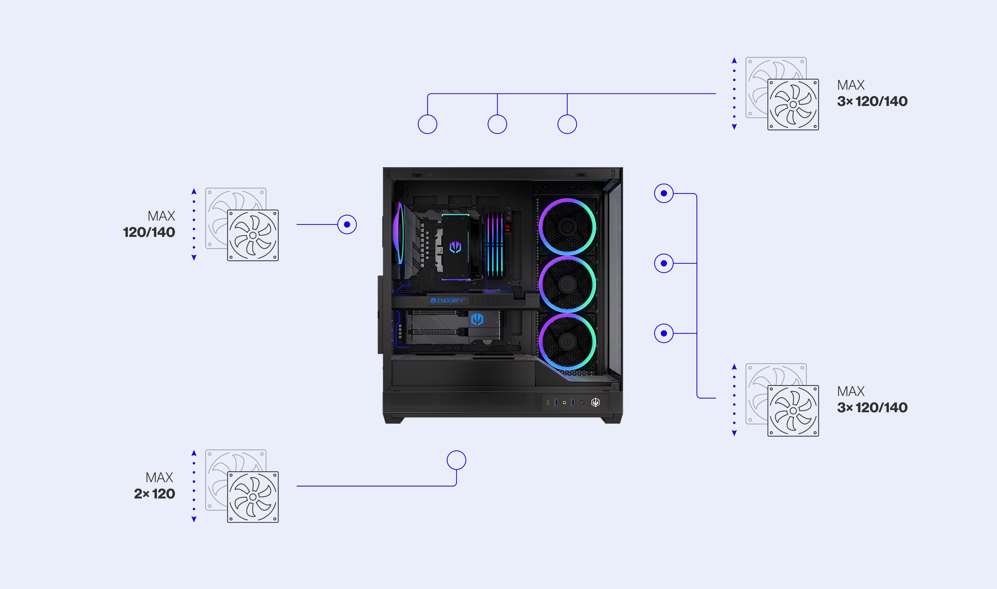 ENDORFY Fishtank 6000 Corona EY2A025 PC Case Side View Removed Panel Compatibility Icons Max Dimensions Config Fans
