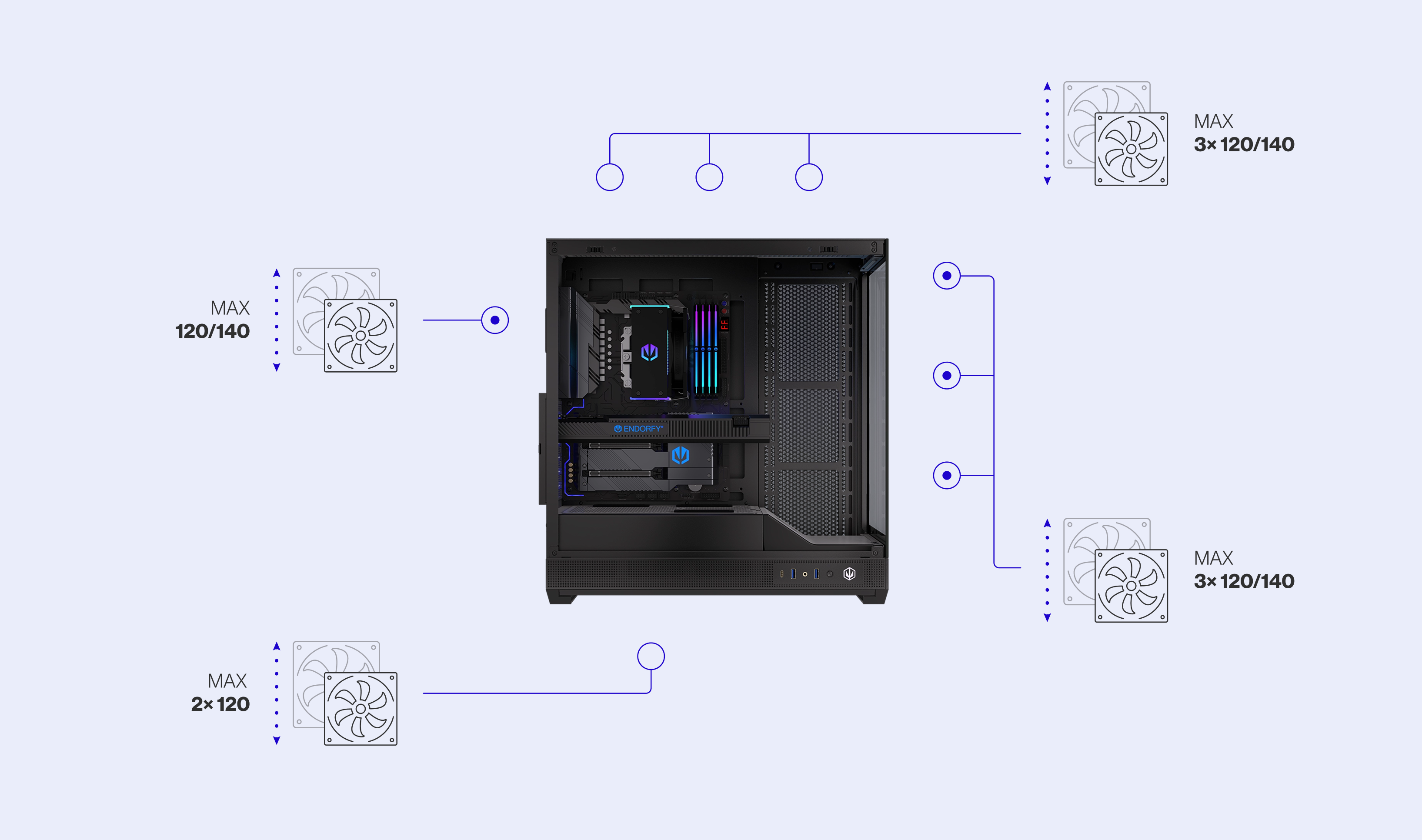 ENDORFY Fishtank 6000 Flex EY2A026 PC Case Side View Removed Panel Compatibility Icons Max Dimensions Config Fans
