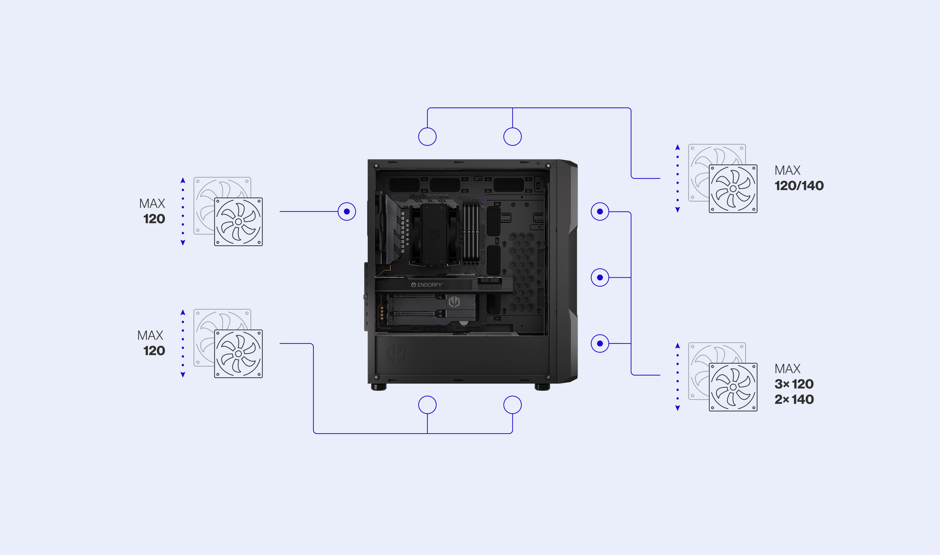 ENDORFY Regnum 400 Air EY2A008 PC Case Left View Removed Panel Components Inside Icons Config Fans Compatibility
