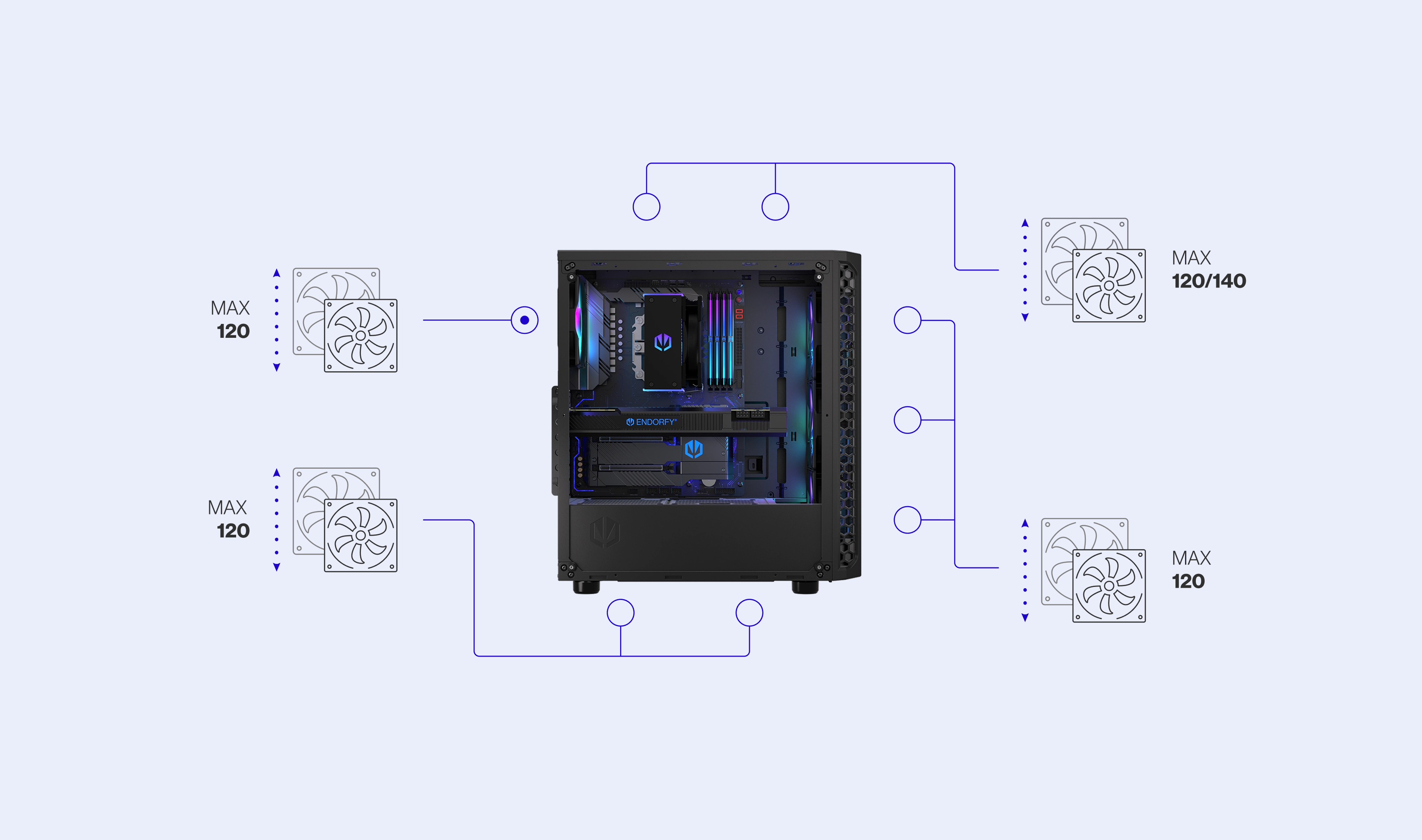 ENDORFY Signum 300 ARGB EY2A006 PC Case Left View Removed Panel Components Inside Icons Config Fans Compatibility