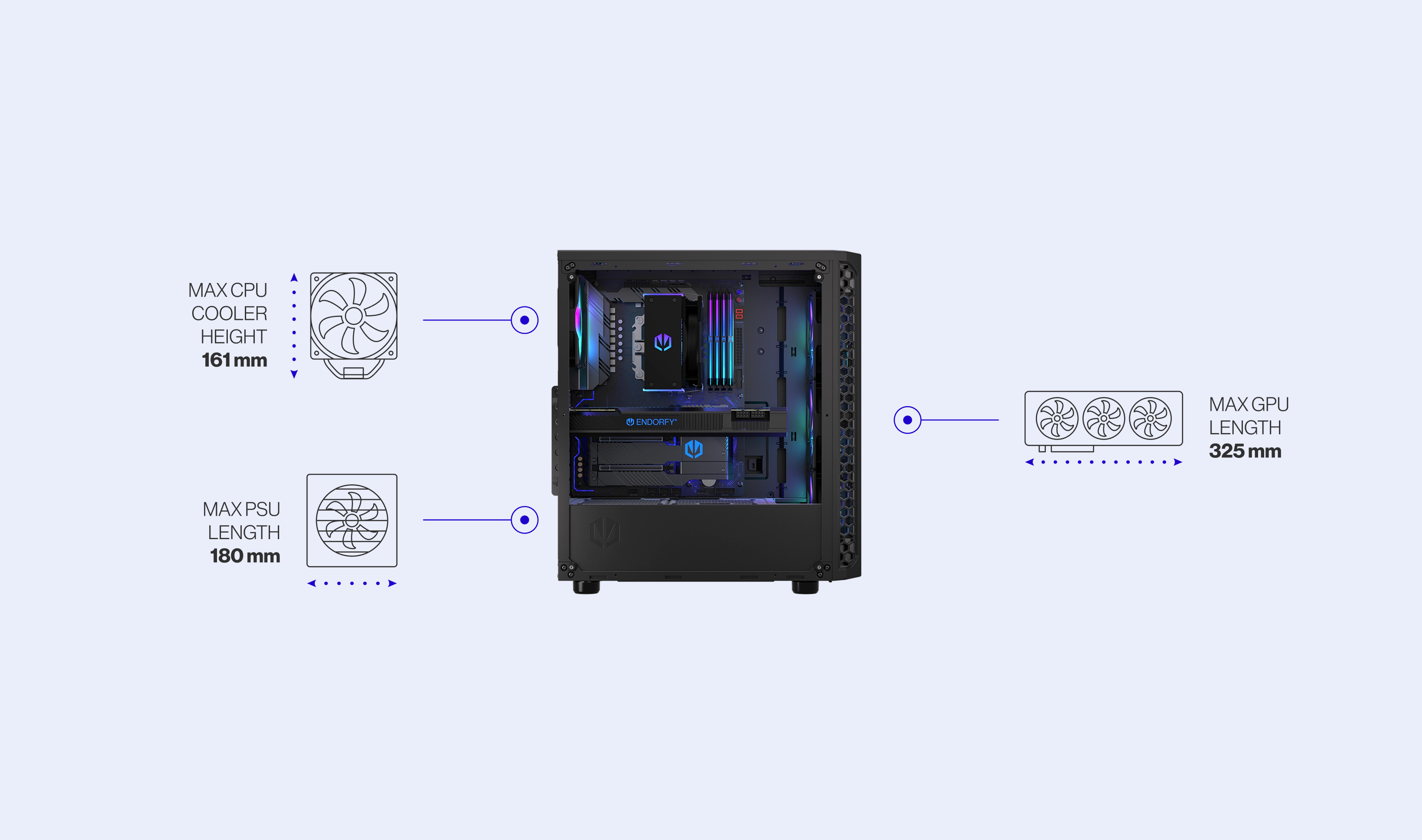ENDORFY Signum 300 ARGB EY2A006 PC Case Left View Removed Panel Components Inside Icons Compatibility Dimensions Config CPU GPU PSU