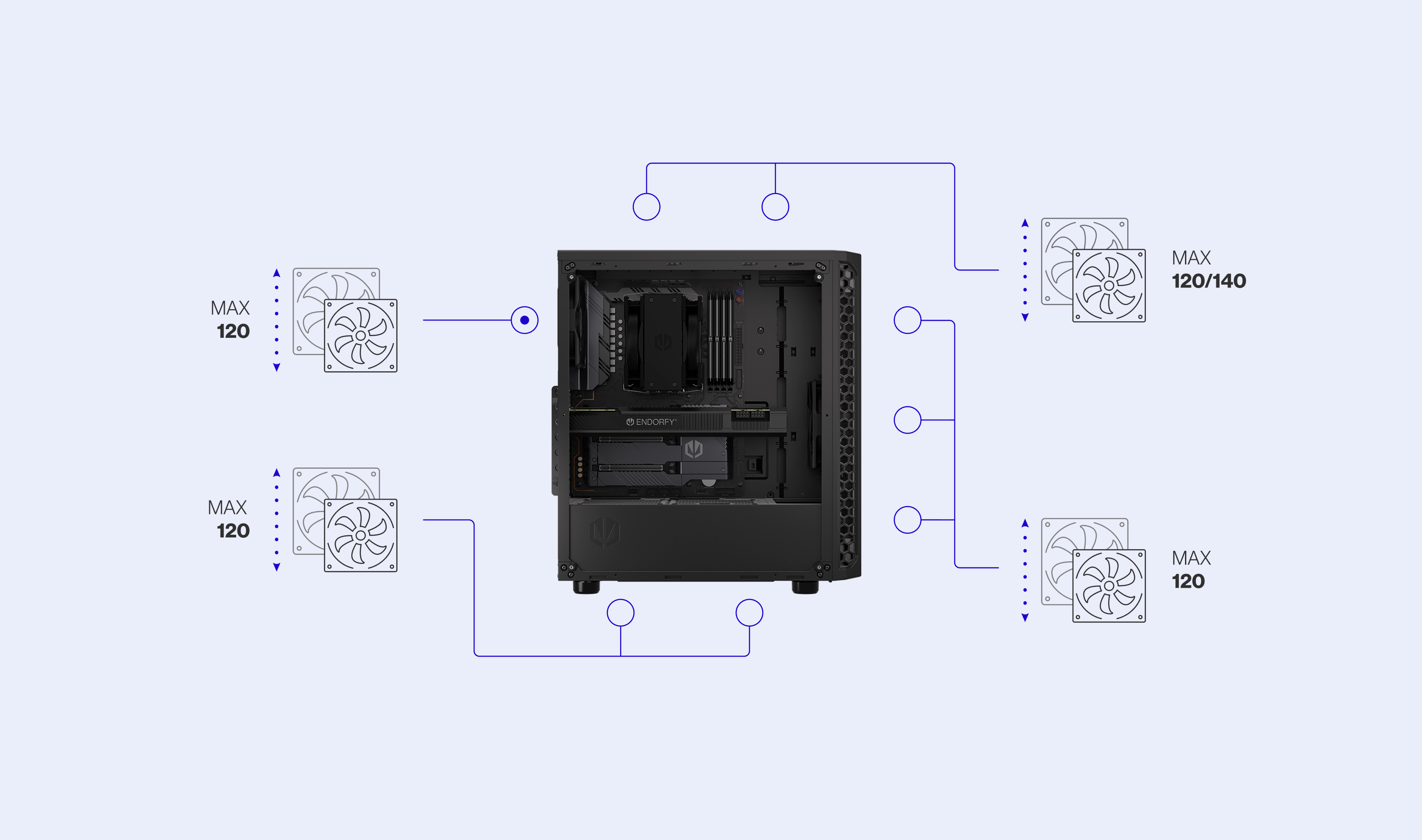 ENDORFY Signum 300 Core EY2A004 PC Case Left View Removed Panel Components Inside Icons Config Fans Compatibility