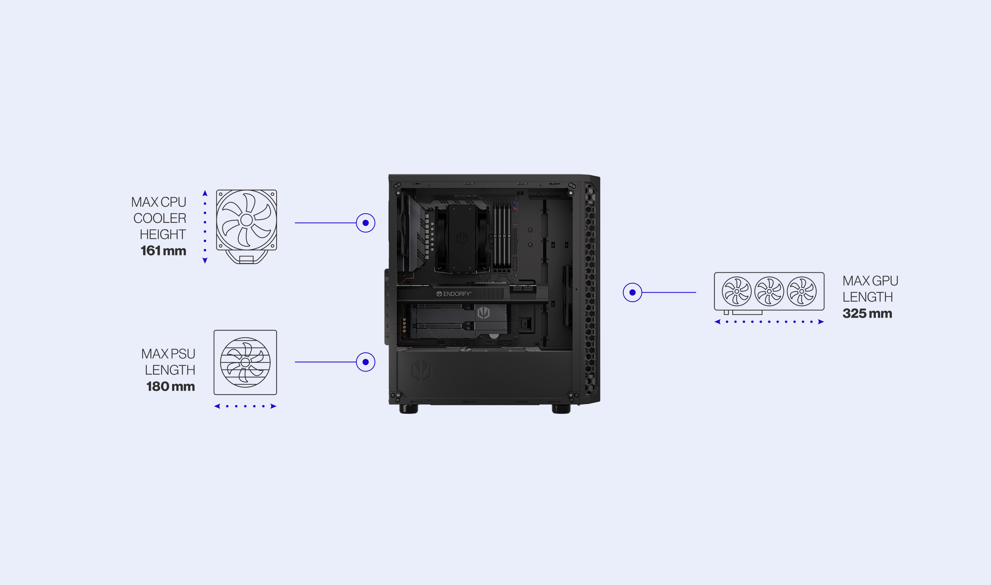 ENDORFY Signum 300 Core EY2A004 PC Case Left View Removed Panel Components Inside Icons Compatibility Dimensions Config CPU GPU PSU