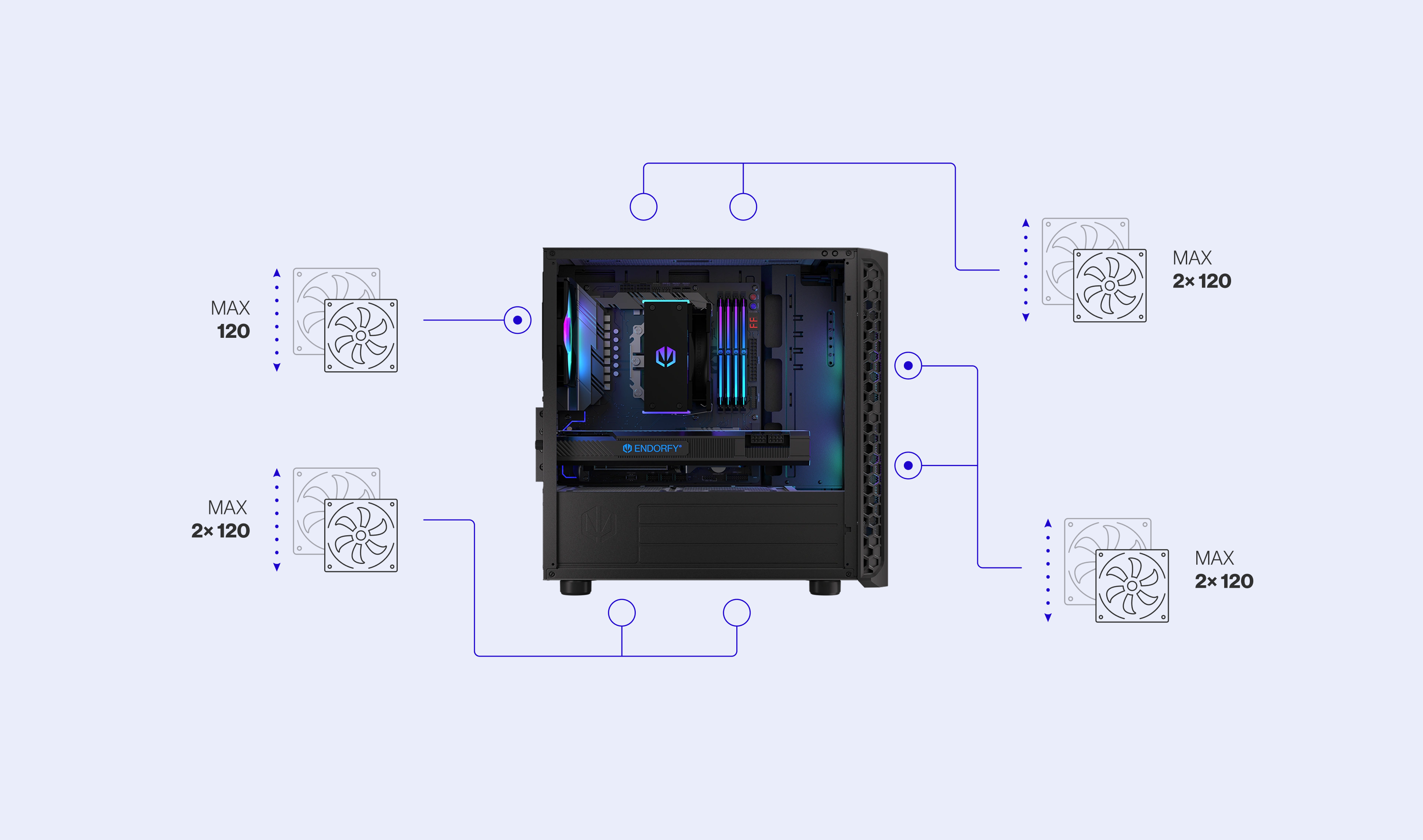 ENDORFY Signum M30 ARGB EY2A020 PC Case Side View Removed Panel Compatibility Icons Max Dimensions Config Fans