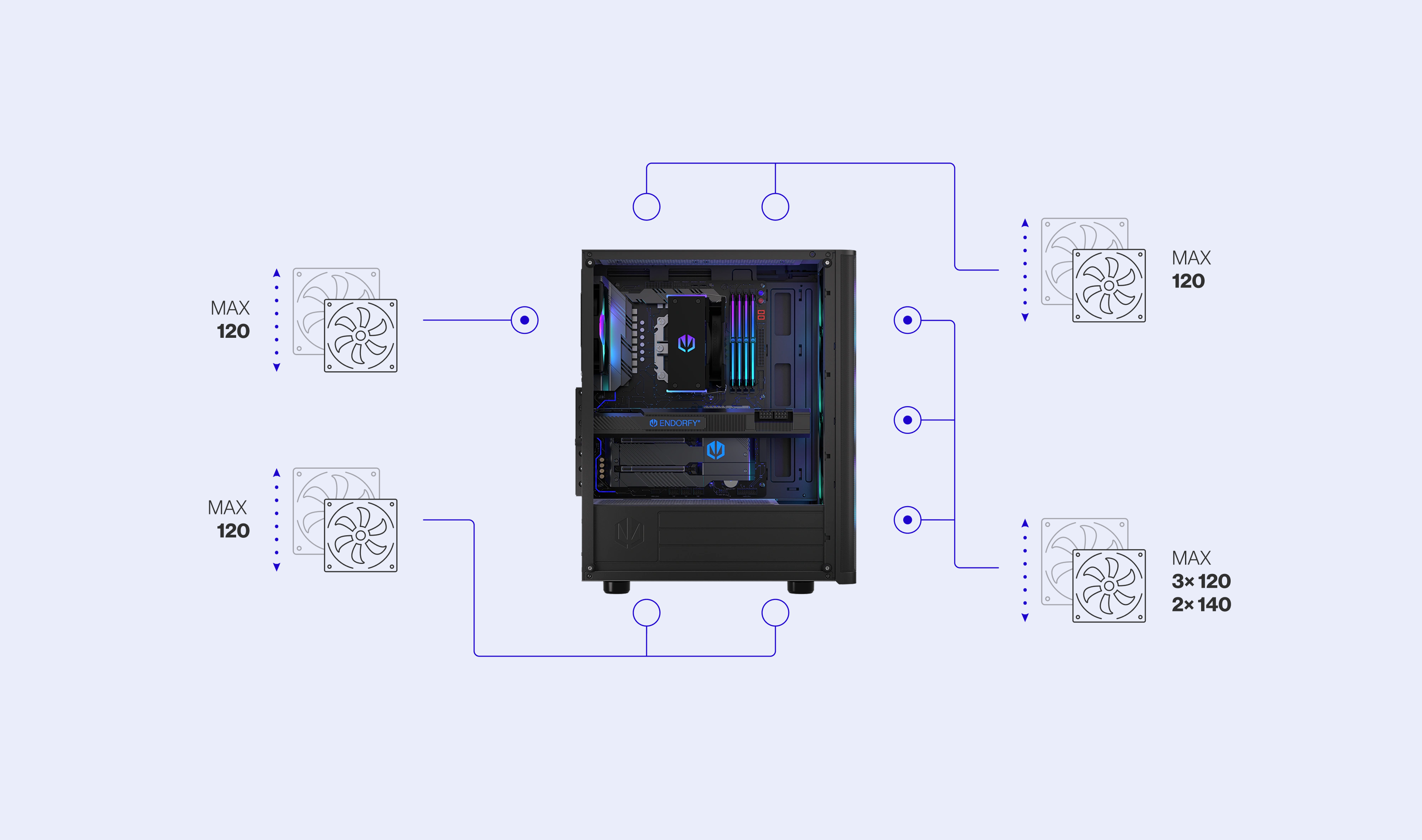ENDORFY Ventum 200 ARGB EY2A014 PC Case Left View Removed Panel Components Inside Icons Config Fans Compatibility