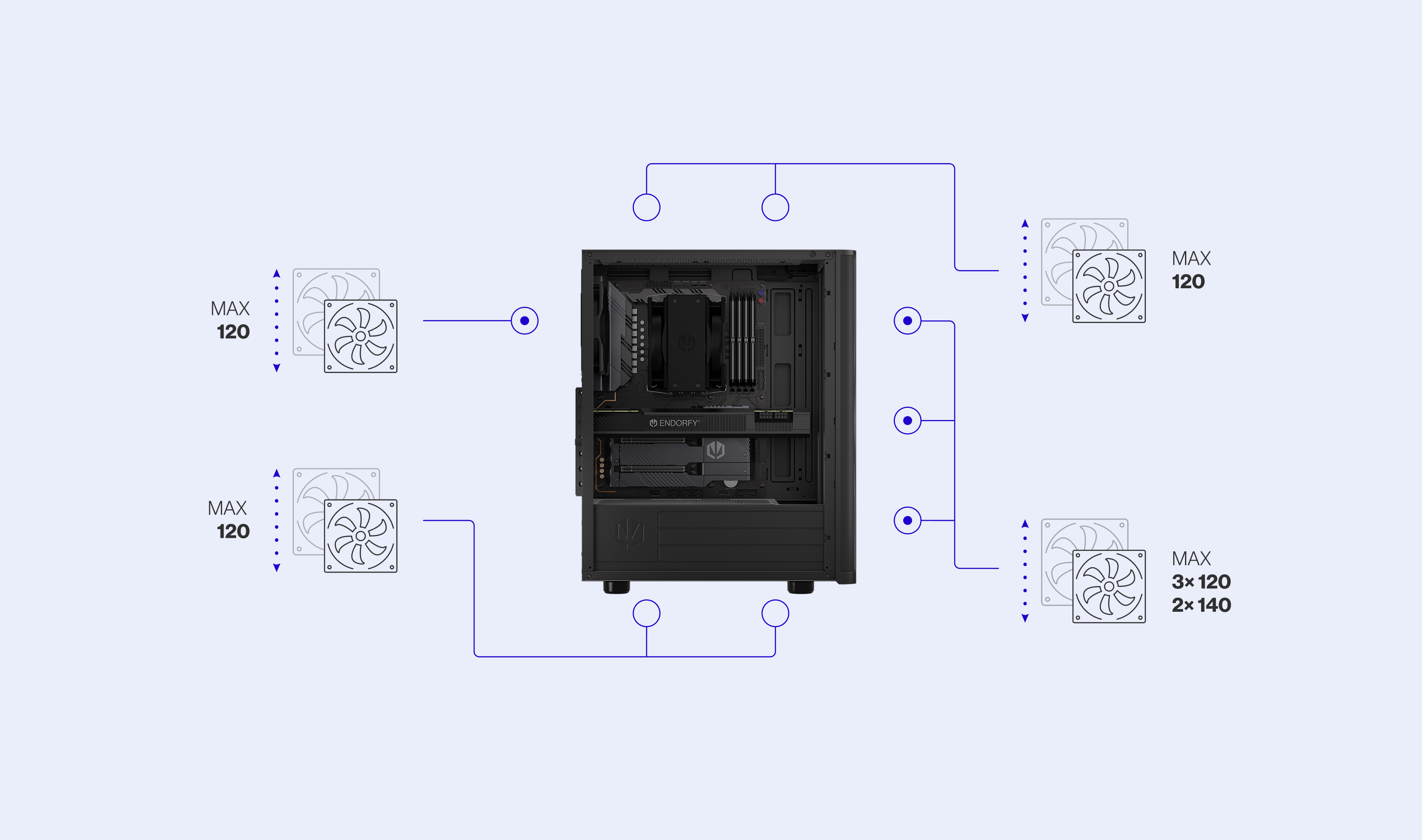 ENDORFY Ventum 200 Air EY2A002-PC Case Left View Removed Panel Components Inside Icons Config Fans Compatibility