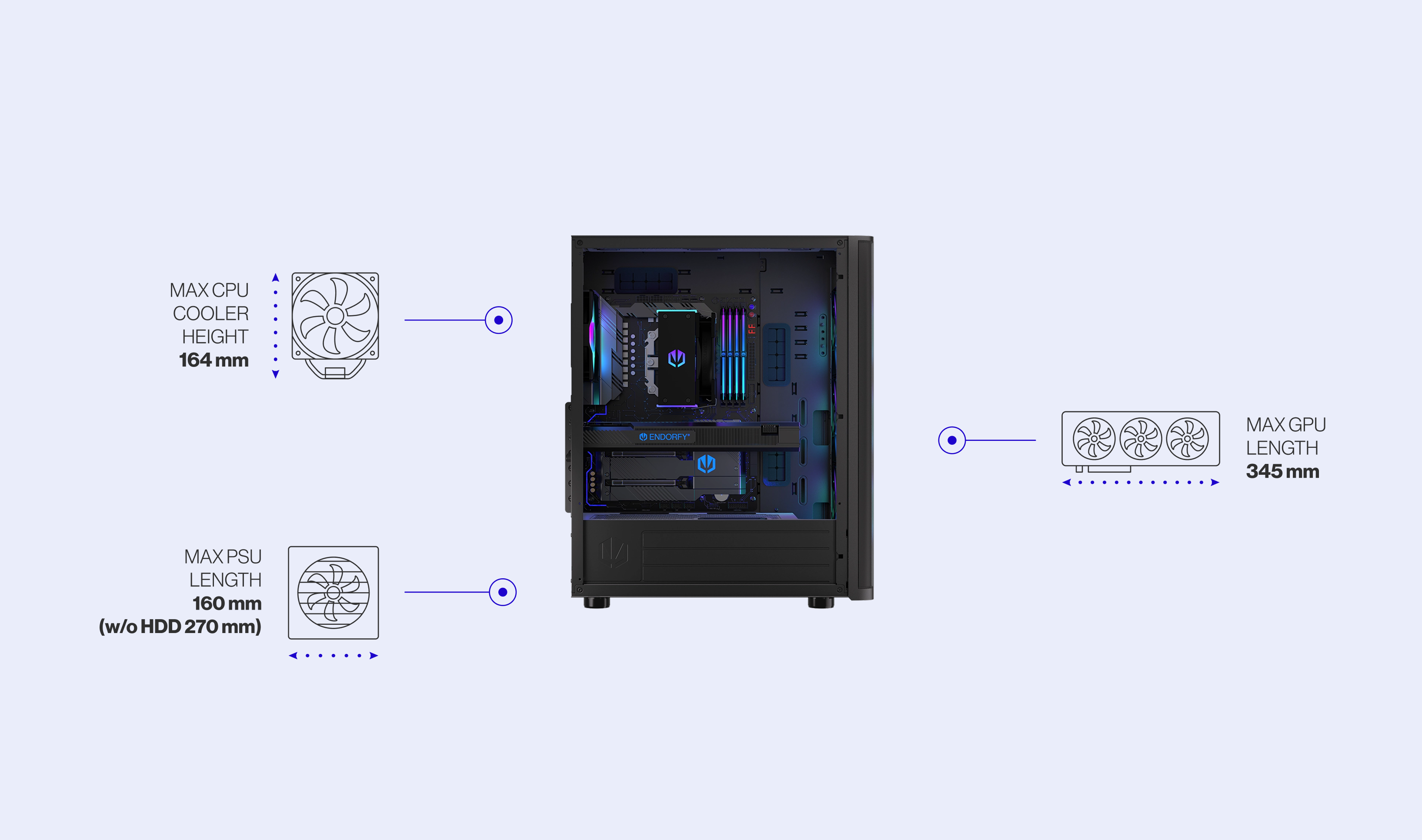 ENDORFY Ventum 400 ARGB EY2A023 PC Case Side View Removed Panel Compatibility Icons Max Dimensions Config CPU GPU PSU