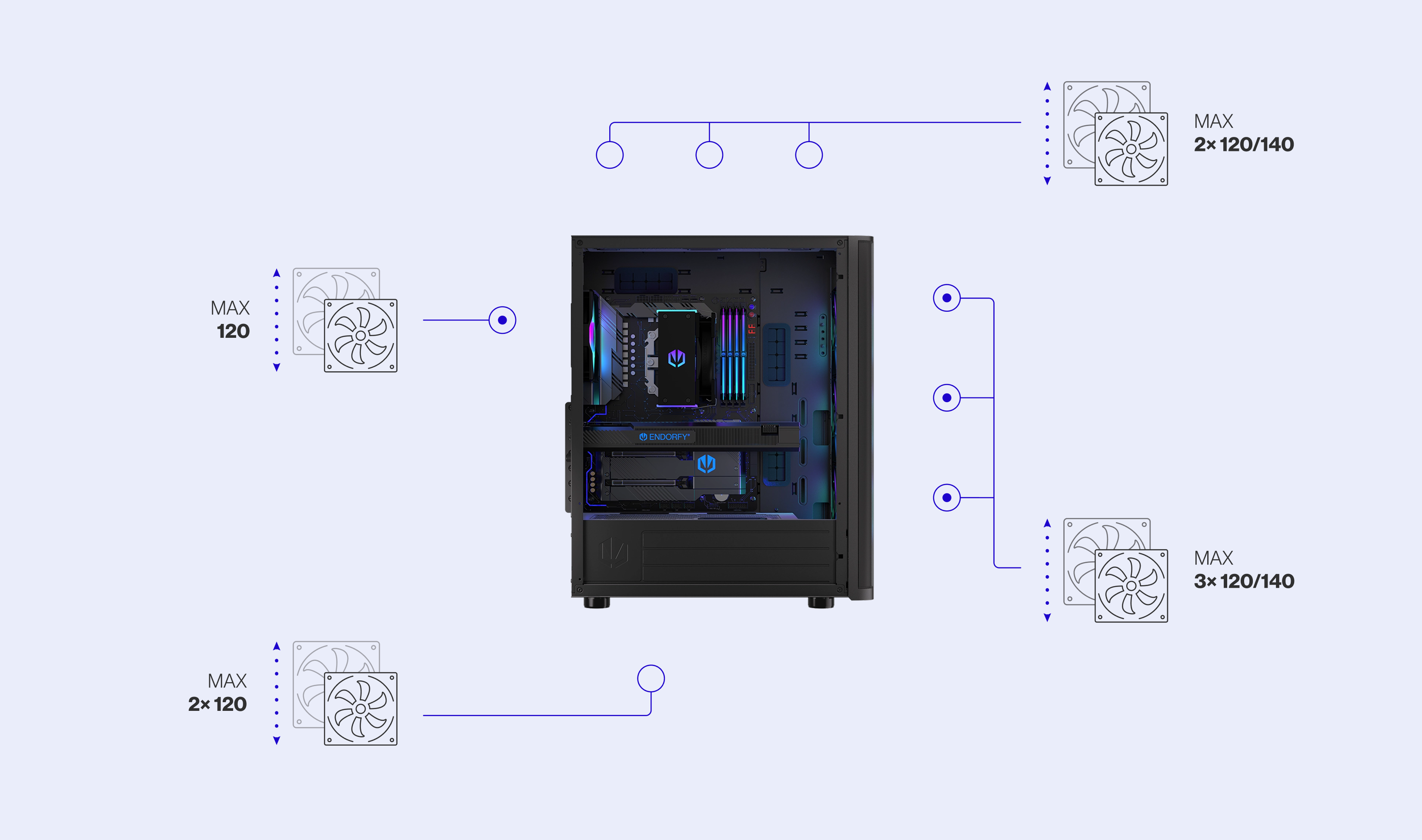 ENDORFY Ventum 400 ARGB EY2A023 PC Case Side View Removed Panel Compatibility Icons Max Dimensions Config Fans