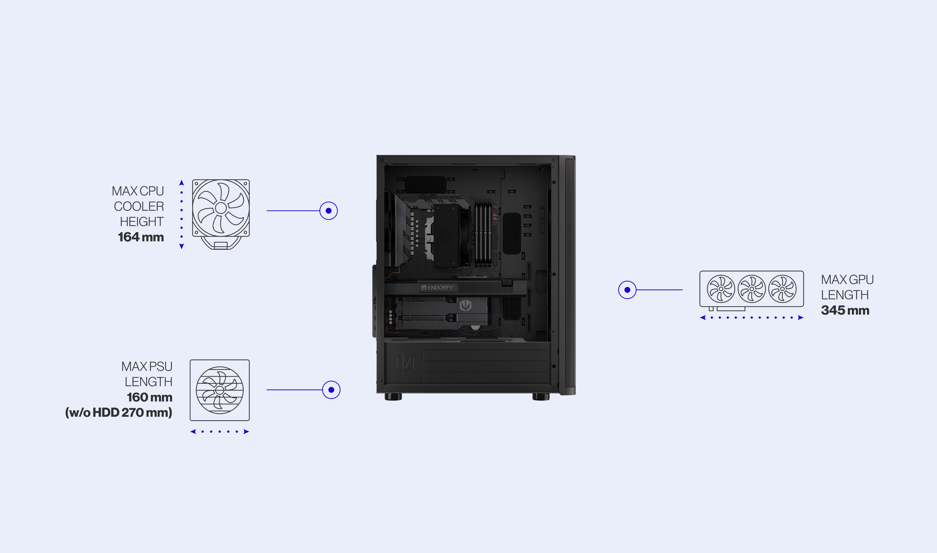ENDORFY Ventum 400 Air  EY2A024 PC Case Side View Removed Panel Compatibility Icons Max Dimensions Config CPU GPU PSU