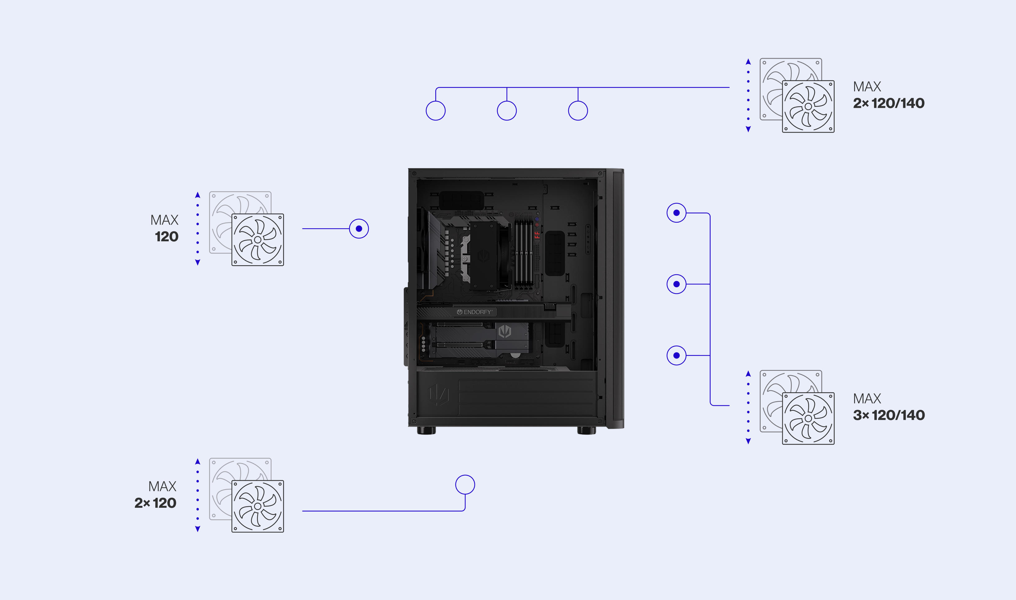 ENDORFY Ventum 400 Air  EY2A024 PC Case Side View Removed Panel Compatibility Icons Max Dimensions Config Fans